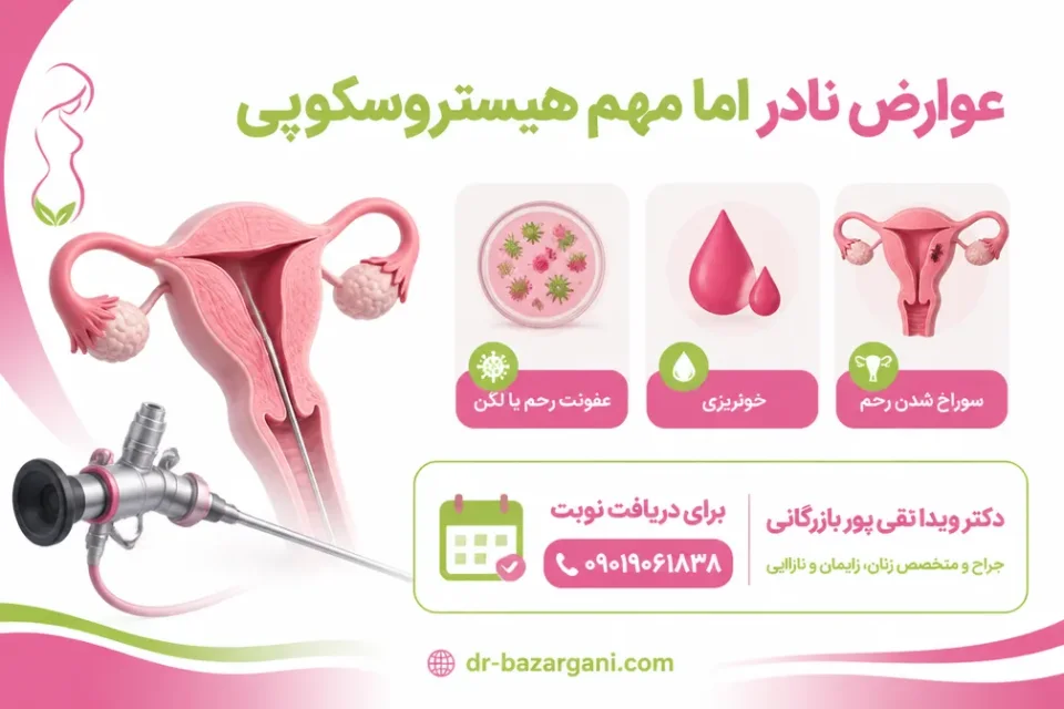 نمای آموزشی عوارض نادر هیستروسکوپی در رحم