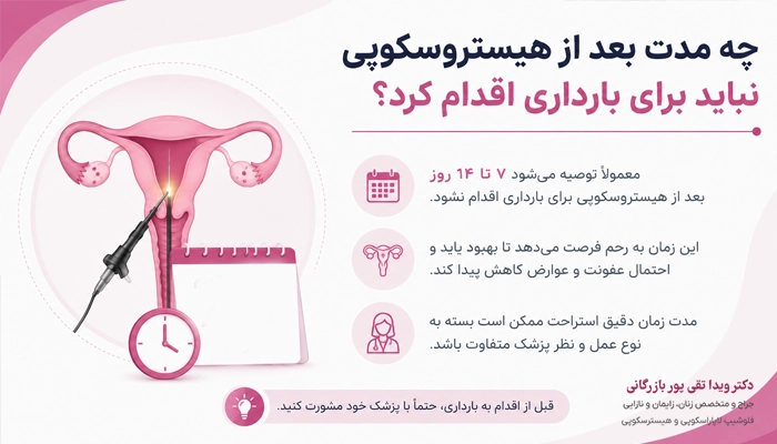 چه مدت بعد از هیستروسکوپی نباید برای بارداری اقدام کرد؟