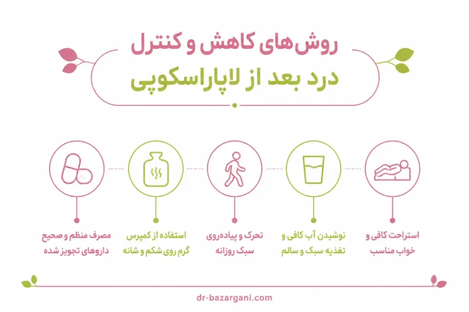 نمای توضیحی درباره درد بعد از لاپاراسکوپی تا چند روز ادامه