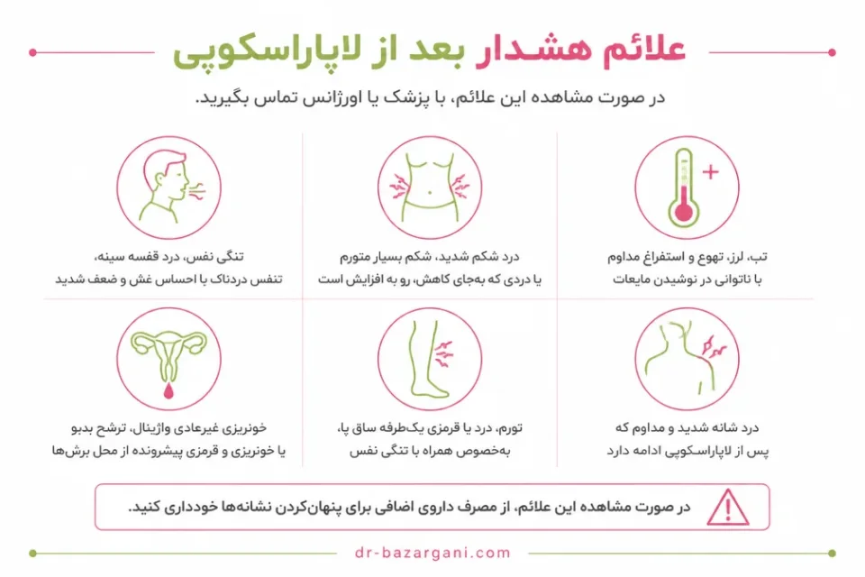 علائم هشدار که نیاز به تماس فوری با پزشک دارند — علائم هشدار همراه با درد شانه پس از لاپاراسکوپی که نیاز به ارزیابی پزشکی دارند