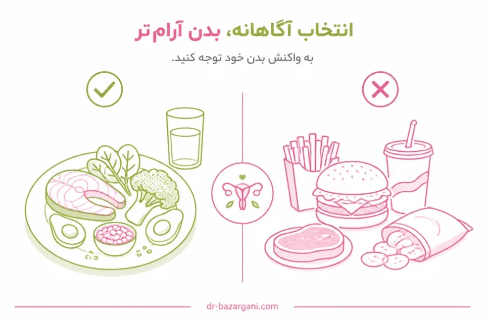 نمای توضیحی درباره گوشت قرمز و کافئین؛ به واکنش بدن توجه کنید