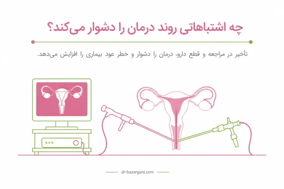 نمای توضیحی درباره چه اشتباهاتی روند درمان را دشوار میکند
