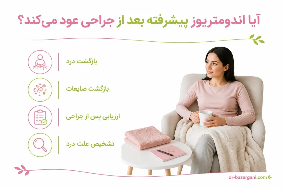 آیا اندومتریوز پیشرفته بعد از جراحی عود میکند؟
