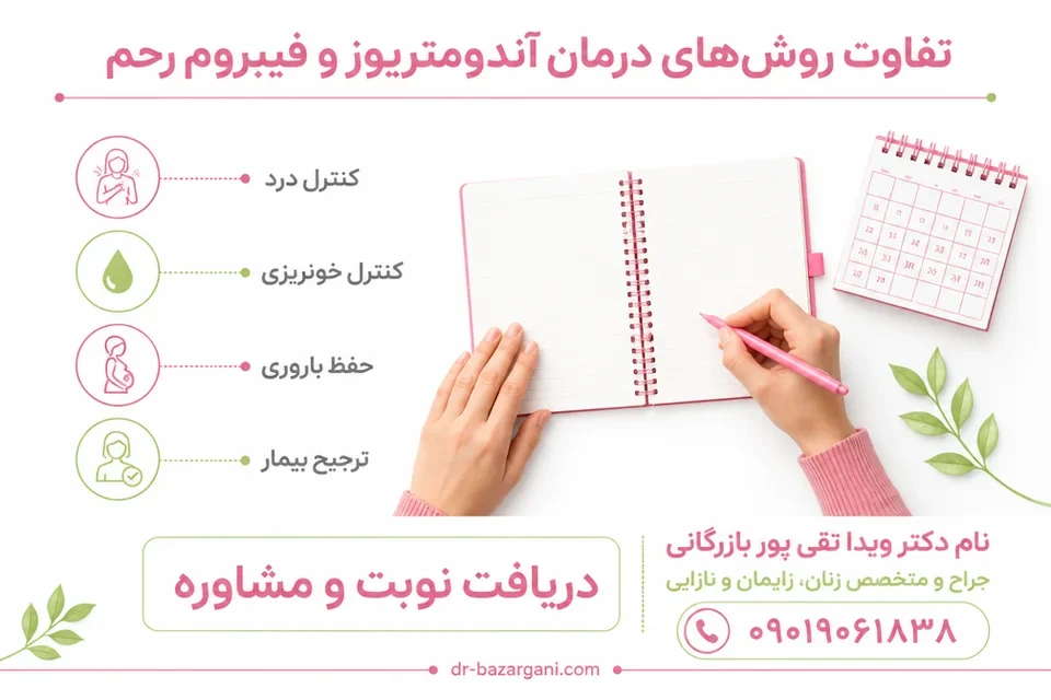 تفاوت روشهای تشخیص آندومتریوز و فیبروم رحم